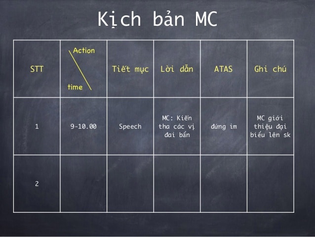Kịch bản Mc, trong tổ chức sự kiện.